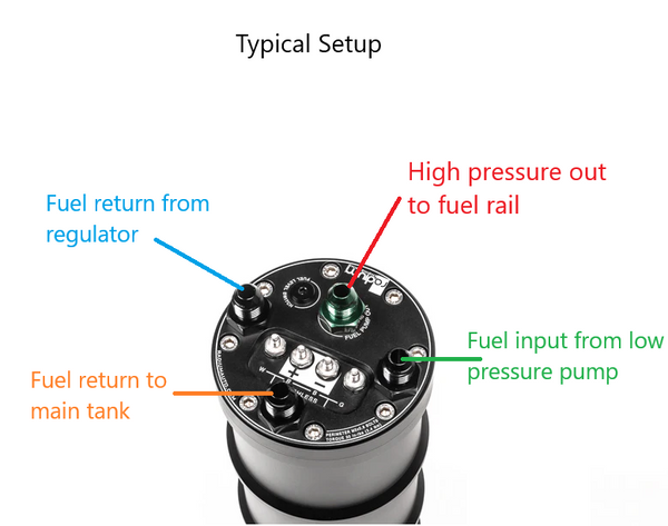 Fuel Pump Surge Tank EFI 240Z 260Z 280Z 510