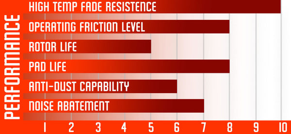 Front Brake Pads Street Performance 240Z 260Z 280Z