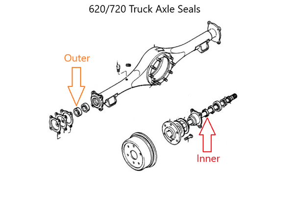 Rear Axle Seal Inner or Outer 520 521 620 720 Truck